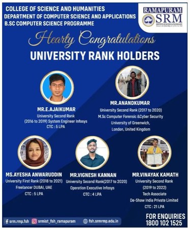 University rank holders