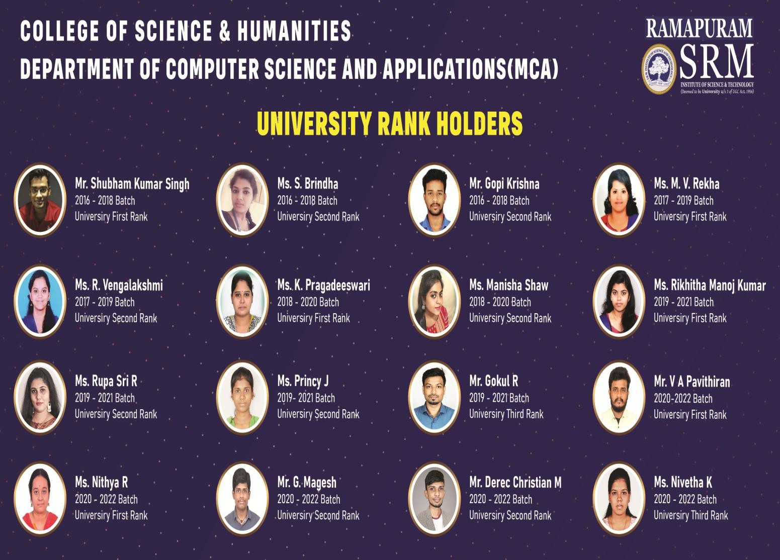 Rank Holder